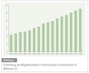 Fitnesswissenschaftskongress Programm